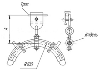 Рис.1 - Схема устройства кабельных подвесов ПКК и ПСК