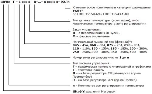 Структура условного обозначения