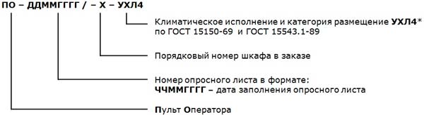 Структура условного обозначения