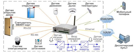 Применение устройства дистанционного мониторинга и контроля датчиков ТТА-08