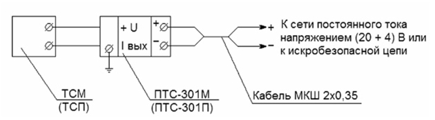 Схема электрическая соединений ПТС-301