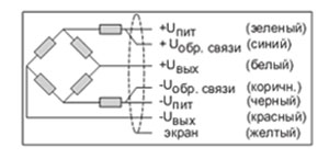 Рис.1. Электрические соединения тензодатчика РС-60