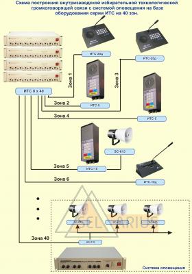 Схема избирательной громкоговорящей связи на базе оборудования ИТС-8х40 на 20 зон